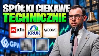 Problemy gigantów z GPW! Czy to już czas na zakupy? | Spółki Ciekawe Technicznie