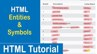 #21 Entity And Symbols in HTML | HTML Tutorial