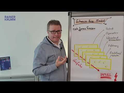 Das Schweizer-Käse-Modell nach James Reason