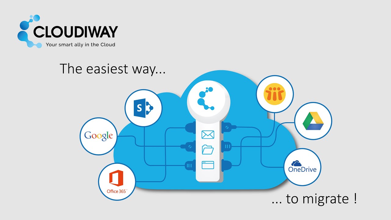 Cloudiway presentation