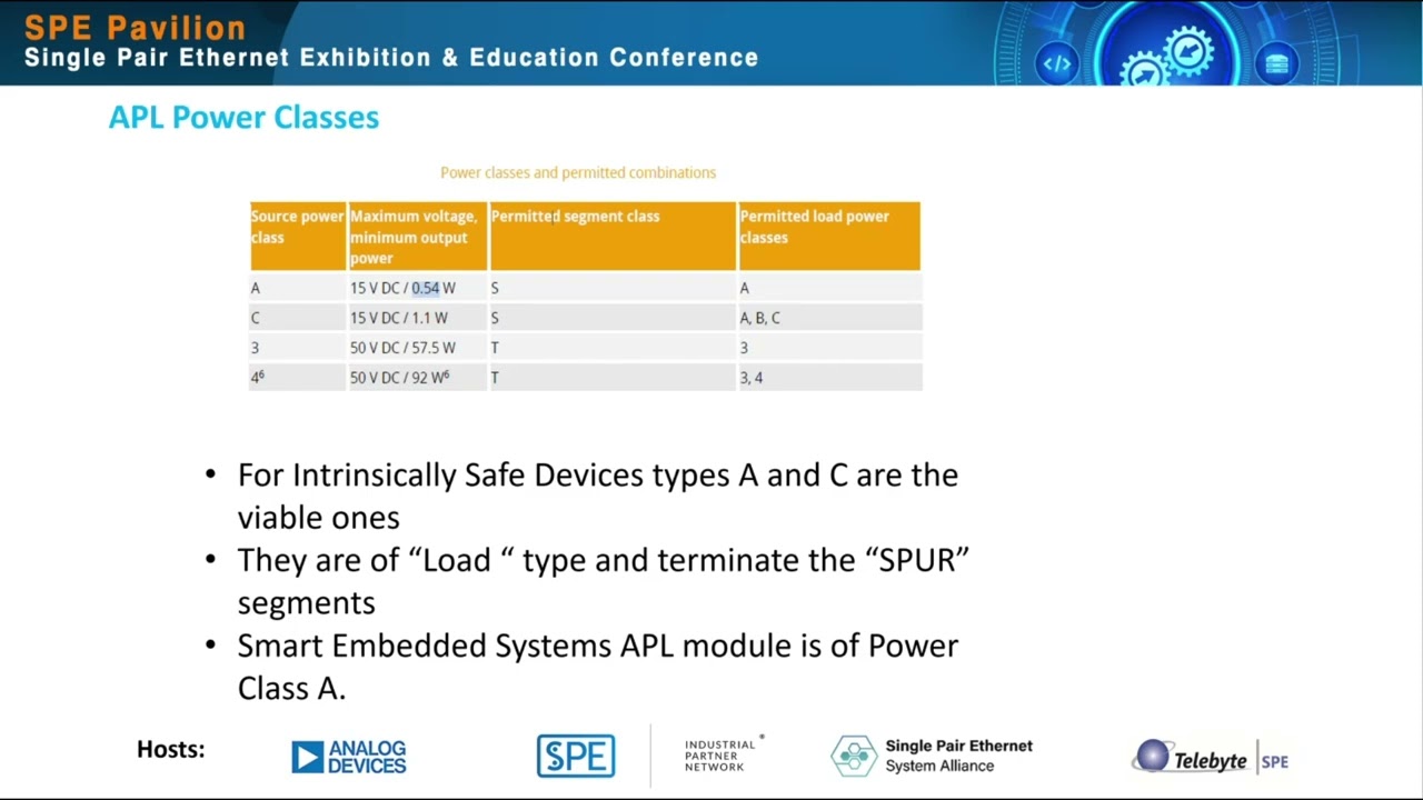 SPE Education Video: Intrinsic Savety with SPE