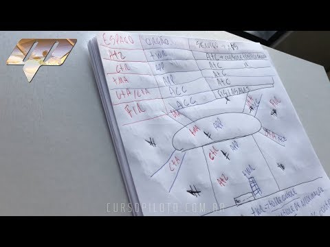 AULA FÁCIL & RÁPIDA PARA APRENDER OS ORGÃOS E ESPAÇOS AÉREOS (Regulamento Tráfego Aéreo Banca ANAC)