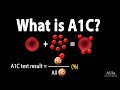 A1C Test for Diabetes, Animation