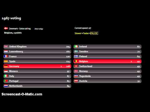 'Song of Songs' contest - 1967 voting (part2)