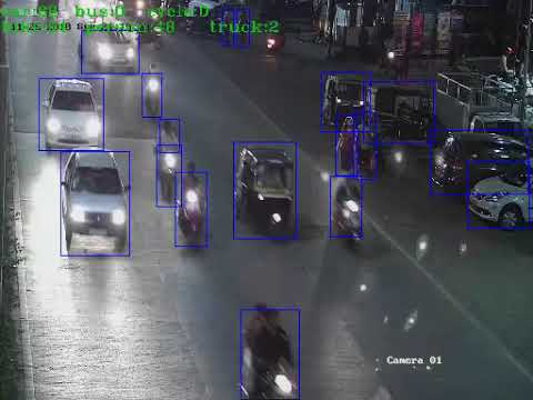 Video Surveillance using Artificial Intelligence Service, Pan India