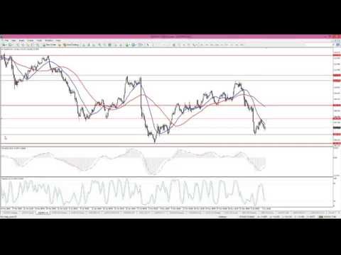 Weekly Forex Market outlook with Adamos & Yagub