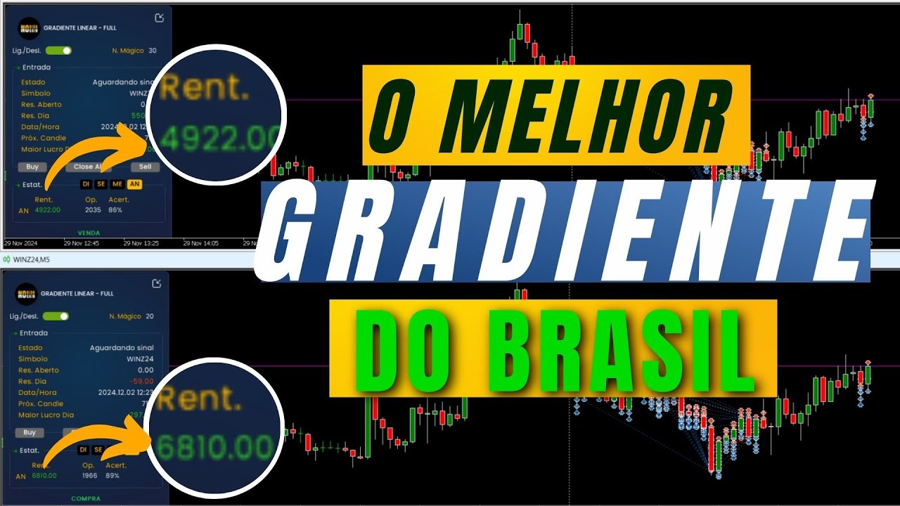 🤖 Gradiente Linear MT5 com NOVAS FUNÇÕES para AUMENTAR a sua PERFORMANCE no Day Trade!!