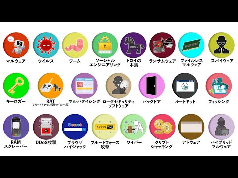 Melissa (コンピュータ ワーム)について詳しく解説