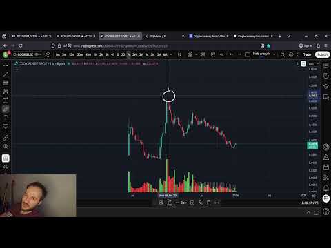 COOKIE DAO Price Prediction Video: 5th of January