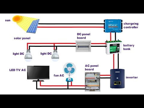 Electric Series line testing board connection animation video