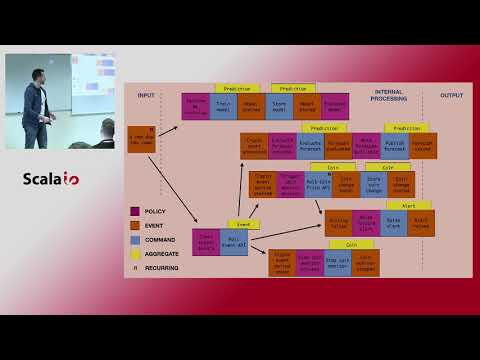 Tame Crypto Events with Scala and Akka Streams - Fabio Tiriticco