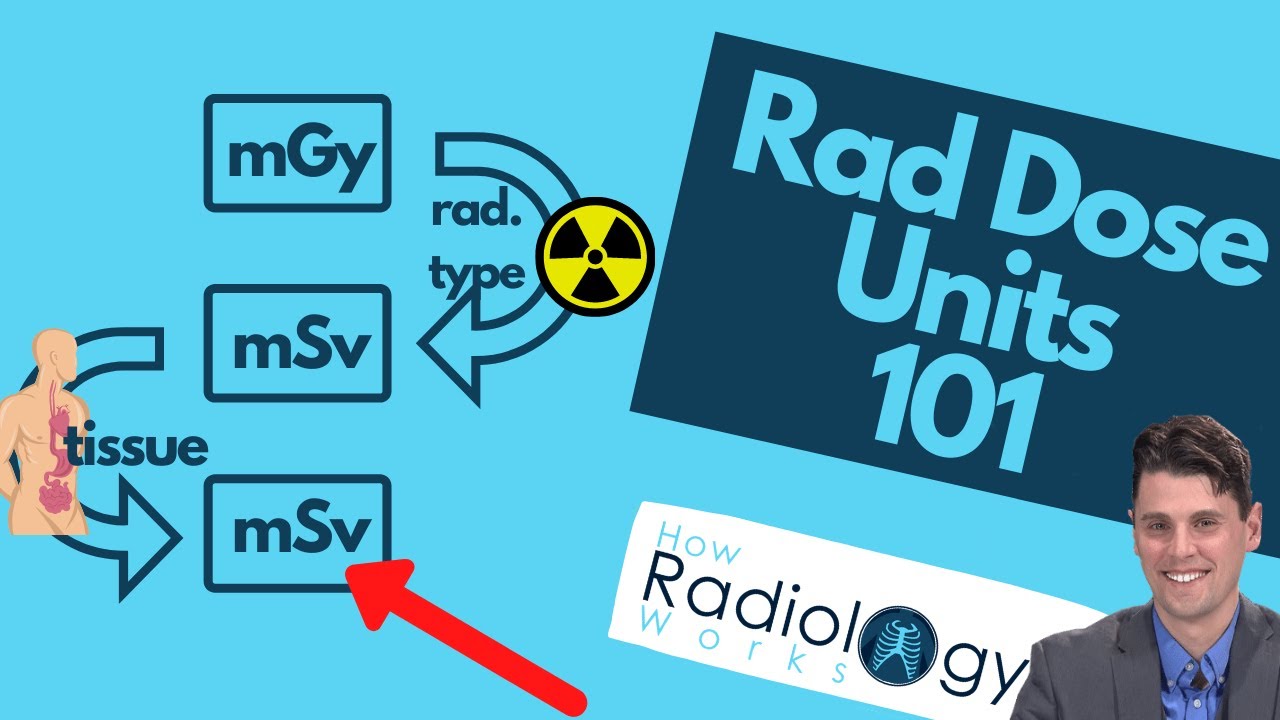 mGy to mSv Radiation Dose Units 101 (Absorbed Dose, Equivalent, Effective Dose)