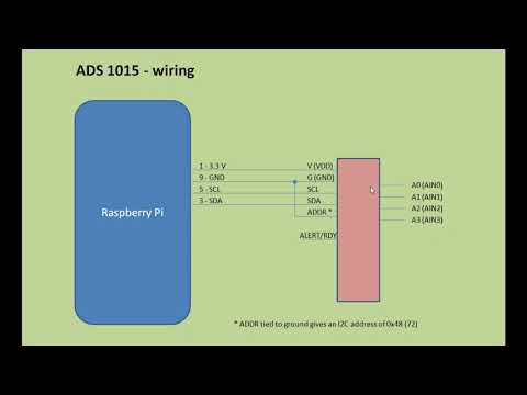 A-to-D converter with the Raspberry Pi Zero W - ADS1015 (#133)
