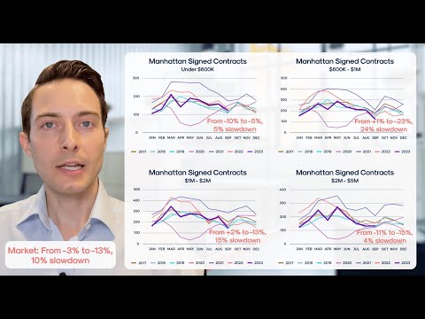 September 2023 Manhattan Real Estate Market Update