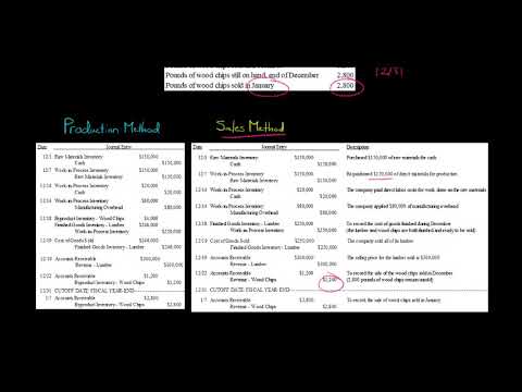 Byproduct Journal Entries Sales Method vs Production Method