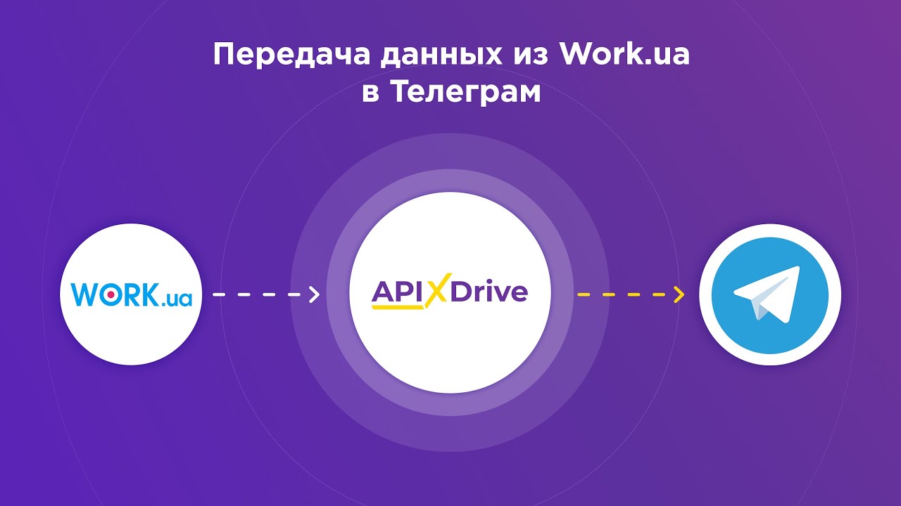 Как настроить выгрузку данных по откликам на вакансии из Work.ua в виде уведомлений в Телеграм?