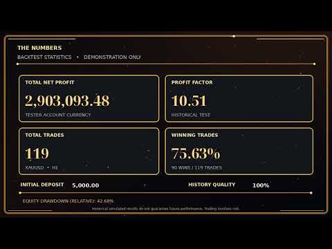 Video Before The End Of The World