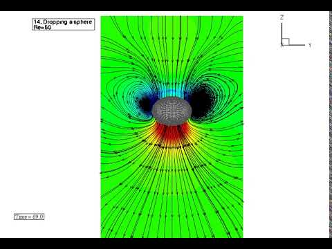 Soft Sphere Falling