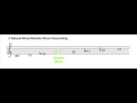 Chords: Which chords are major, minor, diminished in the natural minor scale?