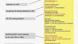 Introduction to MPLS VPN [Webcast]