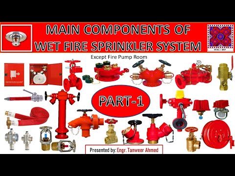 What is difference between NFPA 13 13R and 13D in Urdu Hindi