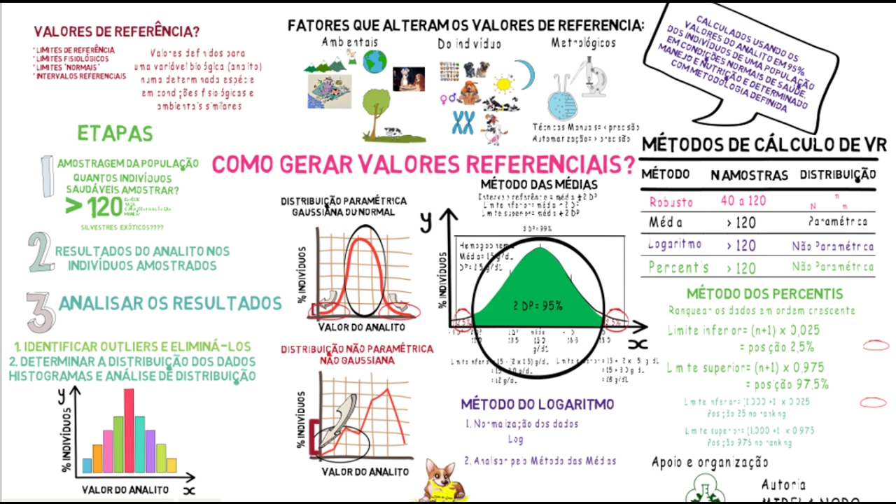 Valores de Referência: "Valores Fisiológicos"