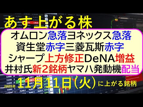 最新株情報: 井村氏の注目銘柄