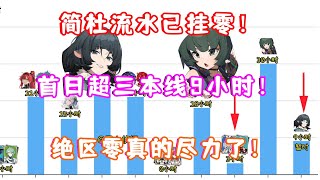 Re: [鬥蟲] 絕區零 簡 第一波營收