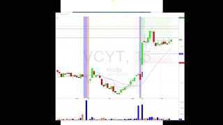 Download Lagu Trade Ideas Live Trading Room Recap Monday December 3, 2018 Thumbnail