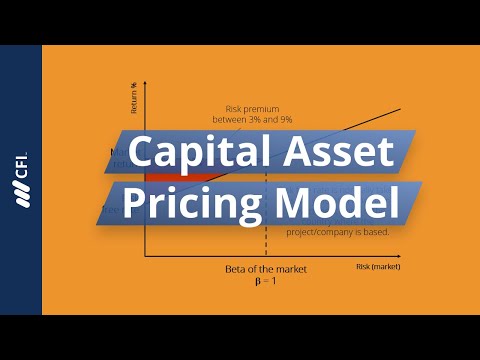 Capital Asset Pricing Model (CAPM)