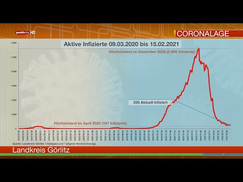 Die Corona-Lage in der Oberlausitz am 15. Februar 2021