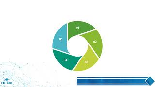 15.6 AI enabled smart infrastructures