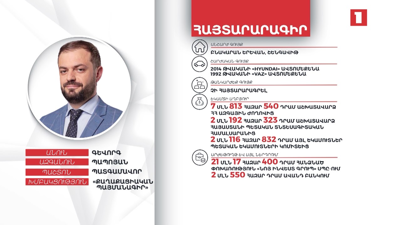 Բնակարան, 2 ավտոմեքենա, 2 մլն 550 հազար դրամ ավանդ բանկում. Գևորգ Պապոյանի ունեցվածքը