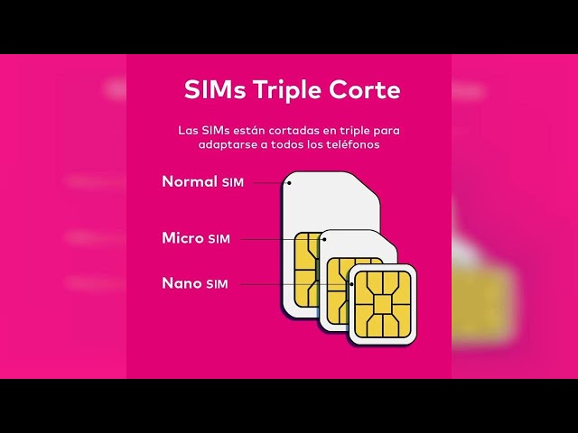 Vídeo relacionado con Tarjeta SIM Prepago 15 + 250GB (100GB Acumulables) + Llamadas Nacionales Ilimitadas + 1000 Min. Llamadas Internacionales (74 destinos) + Roaming UE (20GB) + Velocidad 5G + Min. Ilimit. Rumanía