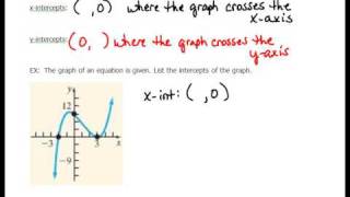 Finding x and y Intercepts from a Graph 1.5