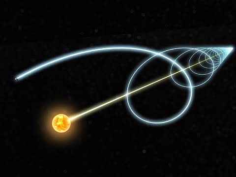 How Earth Moves: The Movements that Gets Everything Going