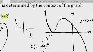 Download the video "Polynomial Functions and Their Graphs - Graphing Polynomials Using End Behavior and Zeros"
