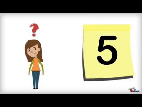 Der Fünfsatz – erster Schritt zum erfolgreichen Argumentieren