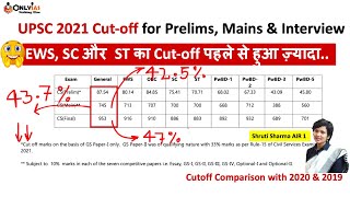 UPSC 2021 Cutoff | UPSC Result | Cutoff went further down | UPSC 2021, 2020 & 2019 Cutoff Comparison