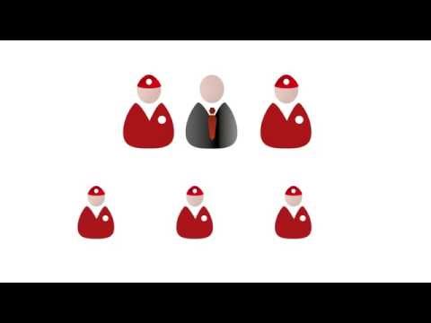 Bestellhierarchie im Online Shop des Roten Kreuzes