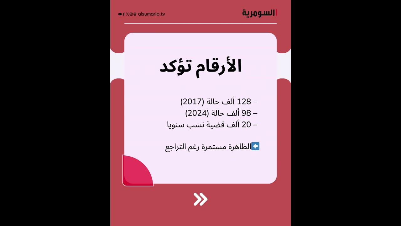 فيديو | قانون الأحوال الشخصية… هل يضع حدًا للزواج العرفي في مصر؟ #shorts