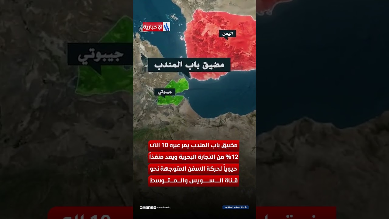 فيديو | هل تتحكم المضائق البحرية في مصير الاقتصاد العالمي؟