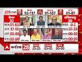 Sandeep Chaudhary: Abhay Dubey ने कांग्रेस को किस बात विचार करने की दी सलाह ? | Breaking | Exit Poll - Video