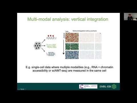 John Marioni | Analysis of multi-modal single-cell data