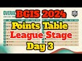 BGIS 2024 Points Table | League Stages | Day 3
