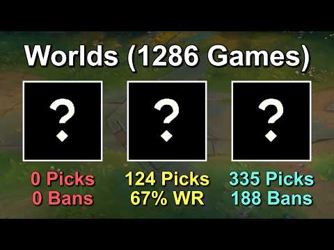 Best & Worst Champions in Worlds History