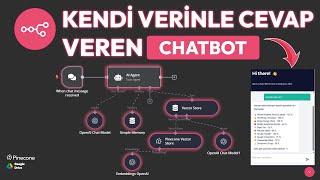 Müşterilerinize 7/24 Yanıt Veren Chatbot Yapmayı Öğrenin! (n8n + OpenAI + Pineco