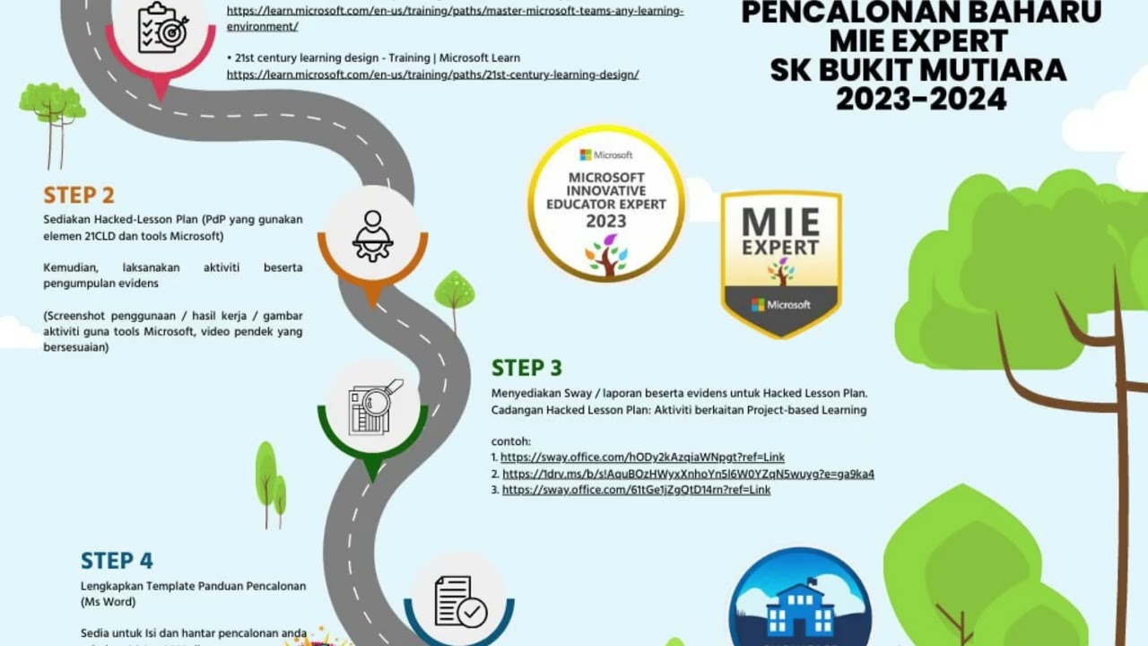 MICROSOFT SHOWCASE SCHOOL (MSS): INCUBATOR SCHOOL