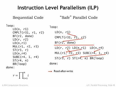 21.2.1 Instruction-level Parallelism