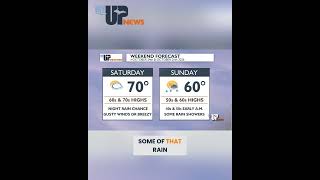Weekend Weather Forecast: Warm Saturday, Cooler Sunday #shorts